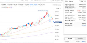 주식 투자 가이드, 주린이가 가장 많이 하는 주식 실수 7가지