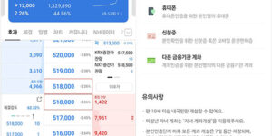 주식 초보가 많이 묻는 질문 TOP 5