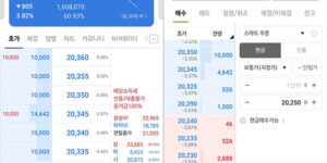 주시계좌 예수증과 증거금